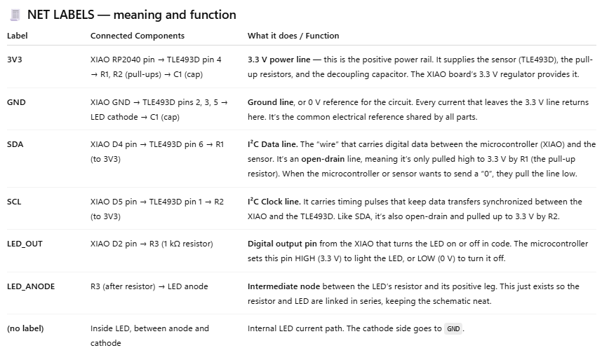Net naming table for KiCad